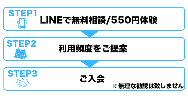 入会までの流れ