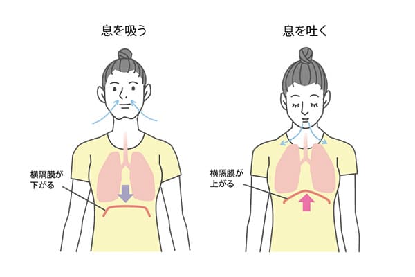 IAP呼吸法1